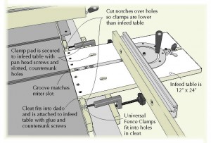 Table saw infeed deals table