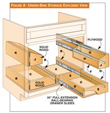 3 Kitchen Storage Projects | Popular Woodworking