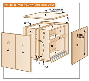 AW Extra 1/17/13 - 3 Kitchen Storage Projects | Popular Woodworking