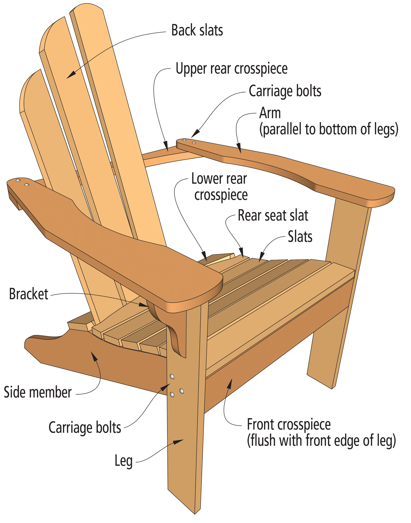 Norm Abram’s Adirondack Chair | Popular Woodworking