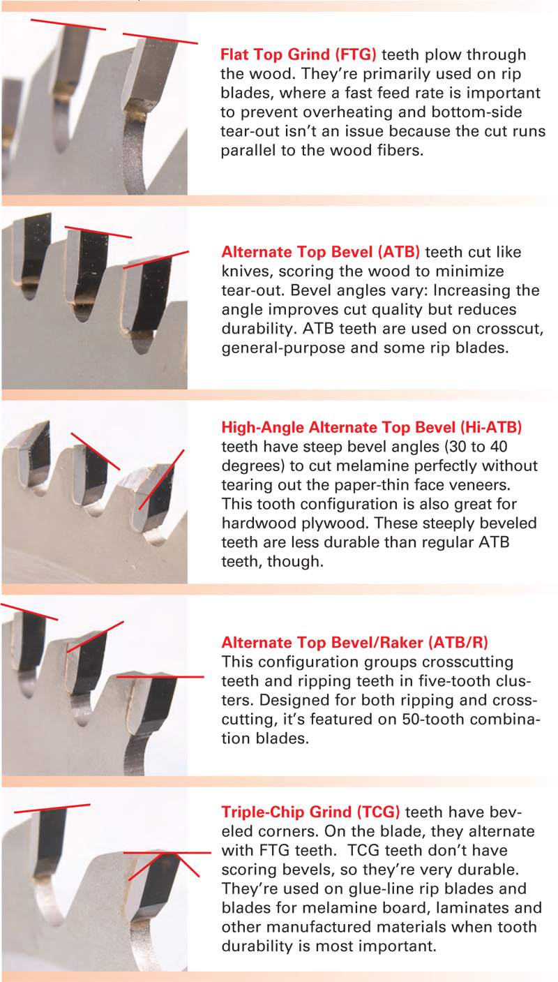 Three Types of Table Saws: Which One is Right For You? - A