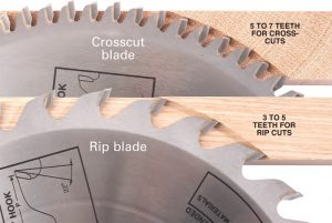 Essential Table Saw Blades | Popular Woodworking