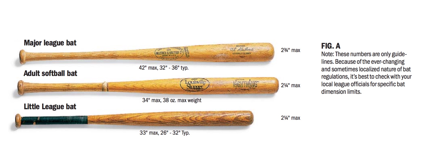 Baseball bat dimensions cm