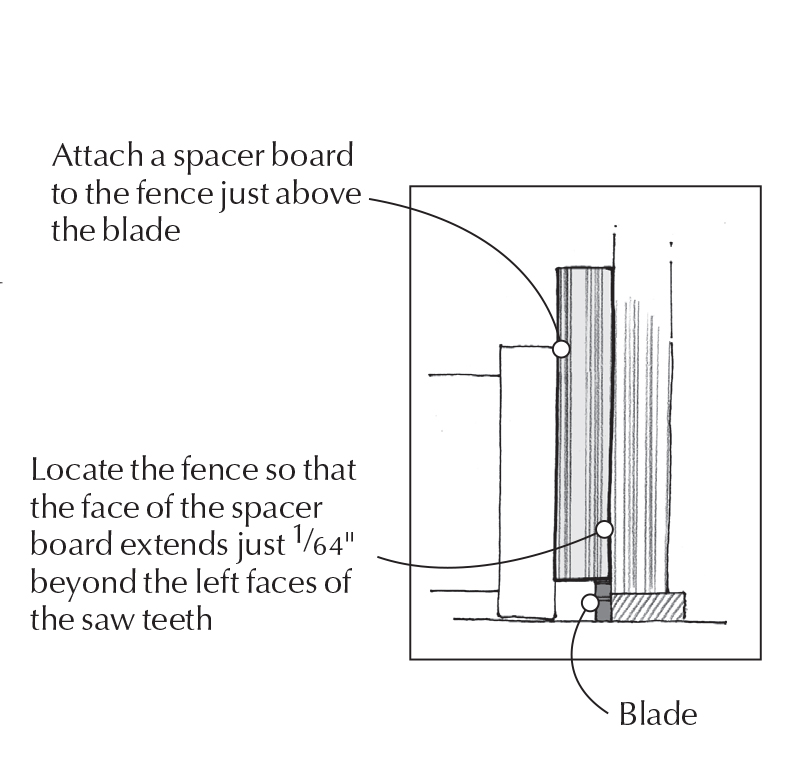 Two Edge-trimming Tricks | Popular Woodworking