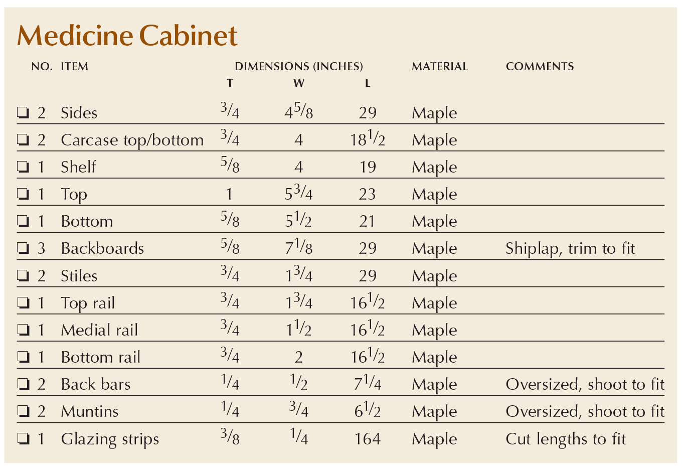 Medicine Cabinet  Popular Woodworking