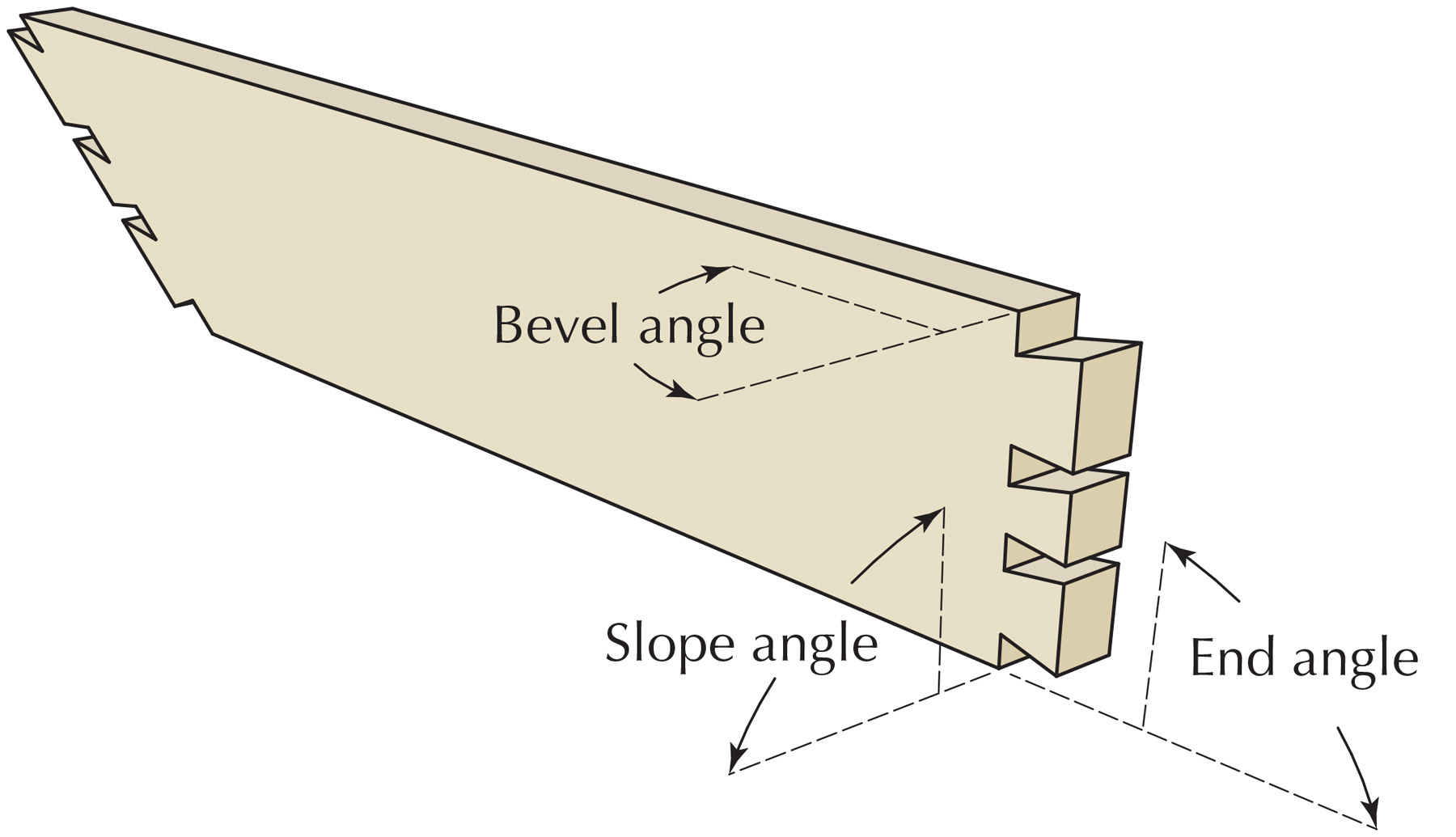 Compound Dovetails Popular Woodworking