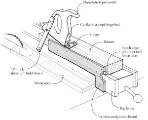 Safer Ripping of Short Stock | Popular Woodworking