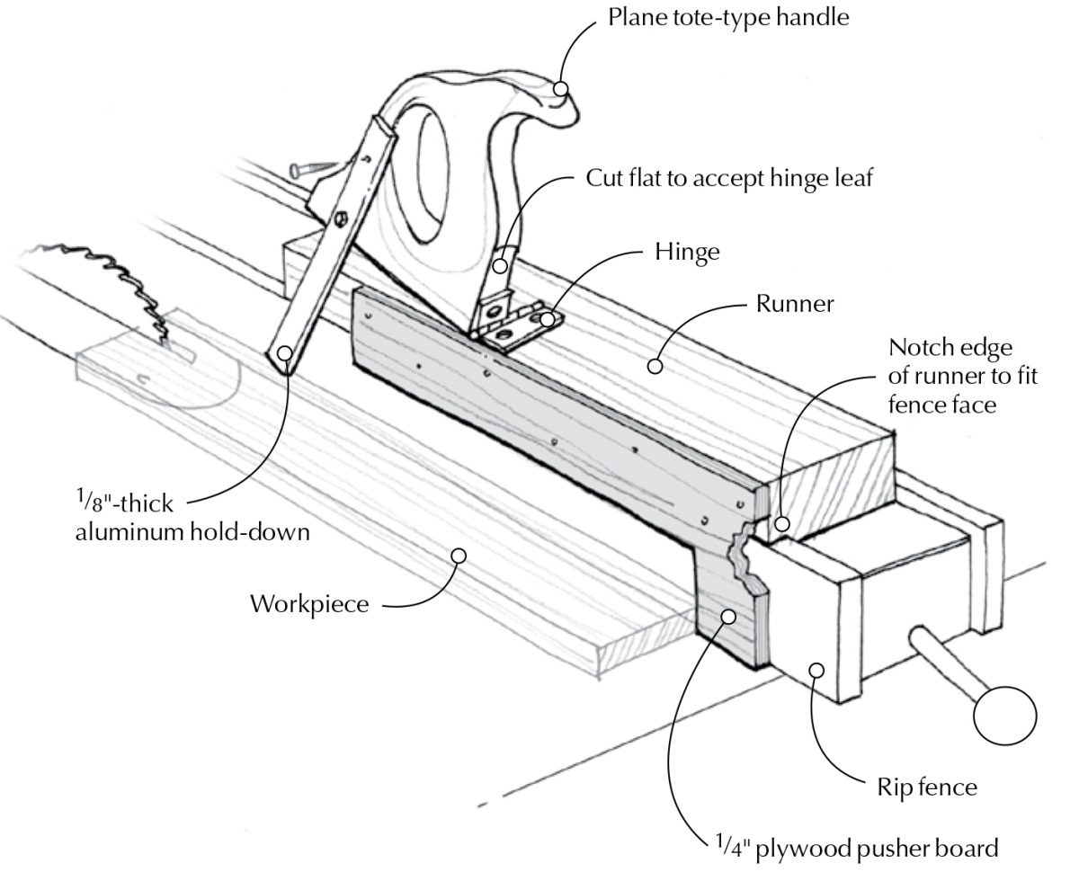 what shaped stock should not be cut on a table saw?