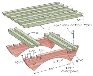 Cedar Plant Stand | Popular Woodworking