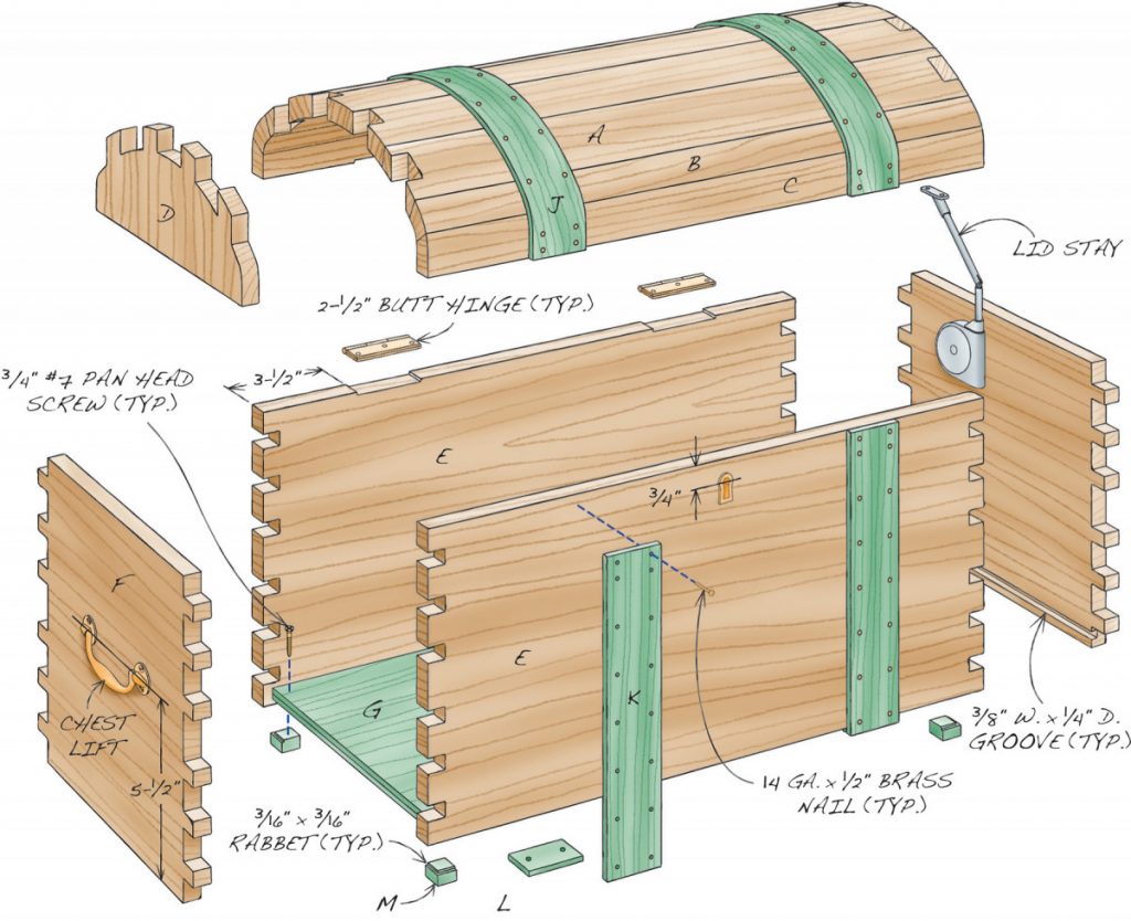 Keepsake Trunk | Popular Woodworking