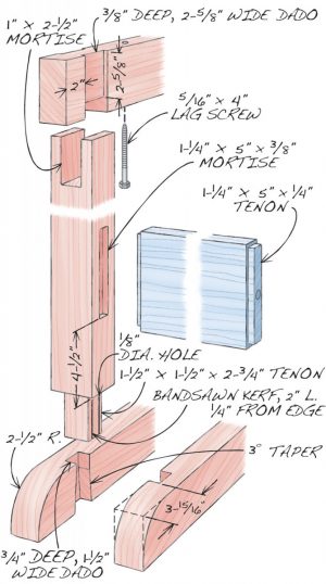 Master Cabinetmaker’s Bench | Popular Woodworking