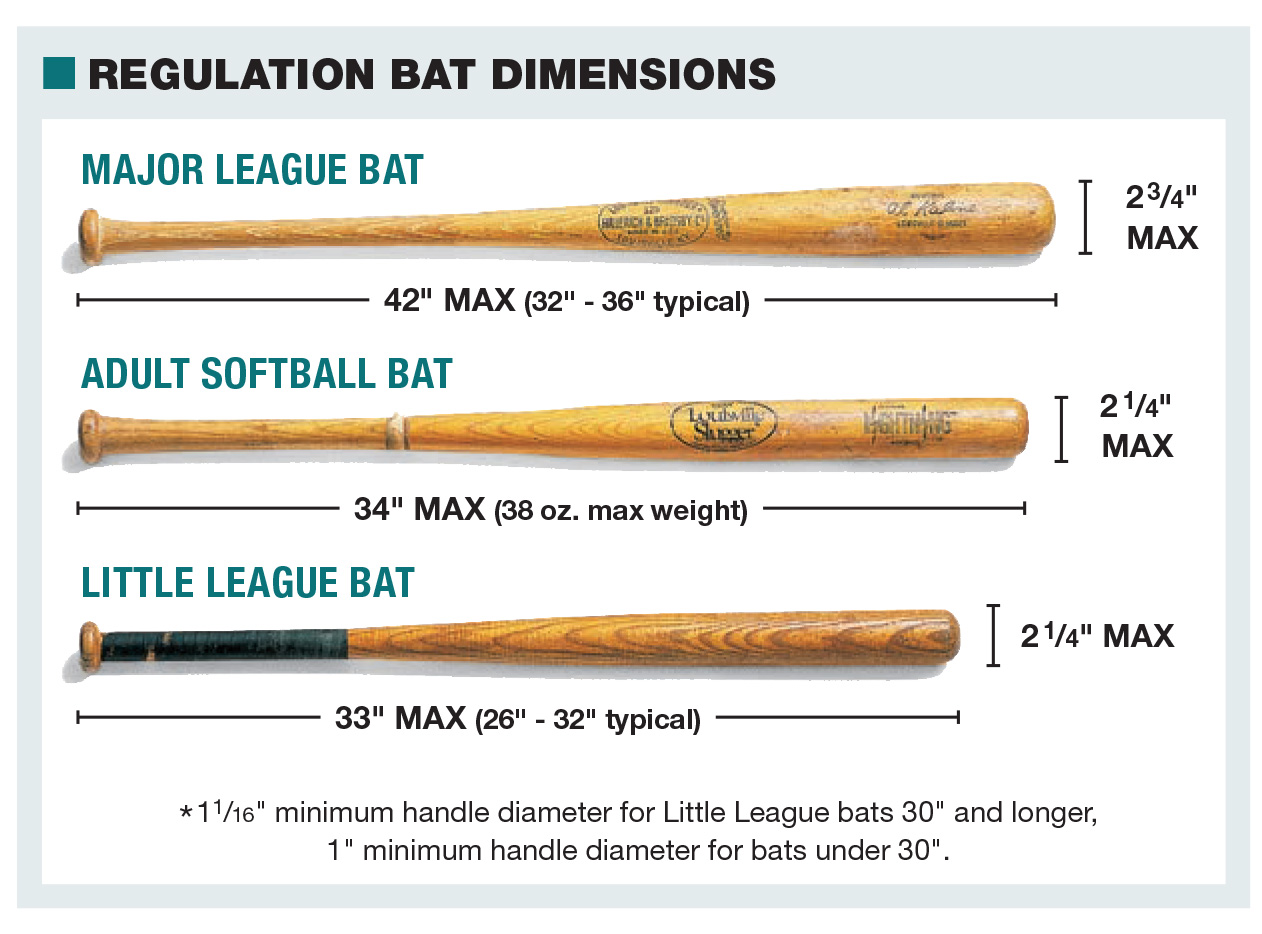 what size lathe for baseball bats?