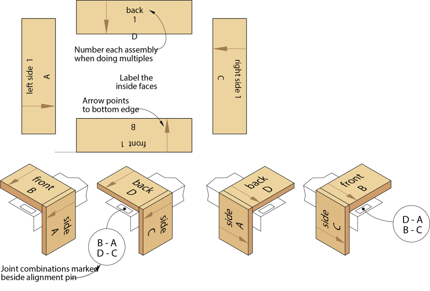 How to Use a Router Dovetail Jig Popular Woodworking