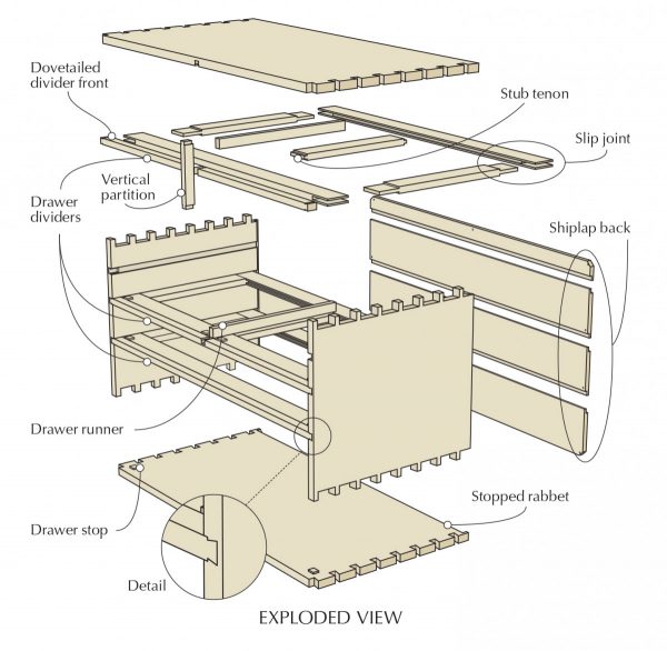 Tommy Mac’s Toolbox | Popular Woodworking