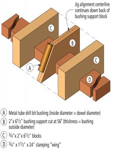 Tornado Table | Popular Woodworking