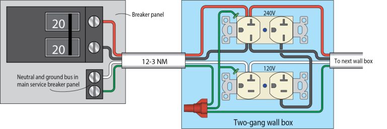 Efficient Shop Wiring | Popular Woodworking