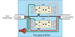 Efficient Shop Wiring | Popular Woodworking