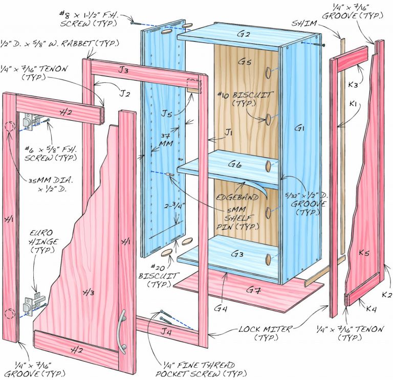 Kitchen Cabinet Essentials | Popular Woodworking