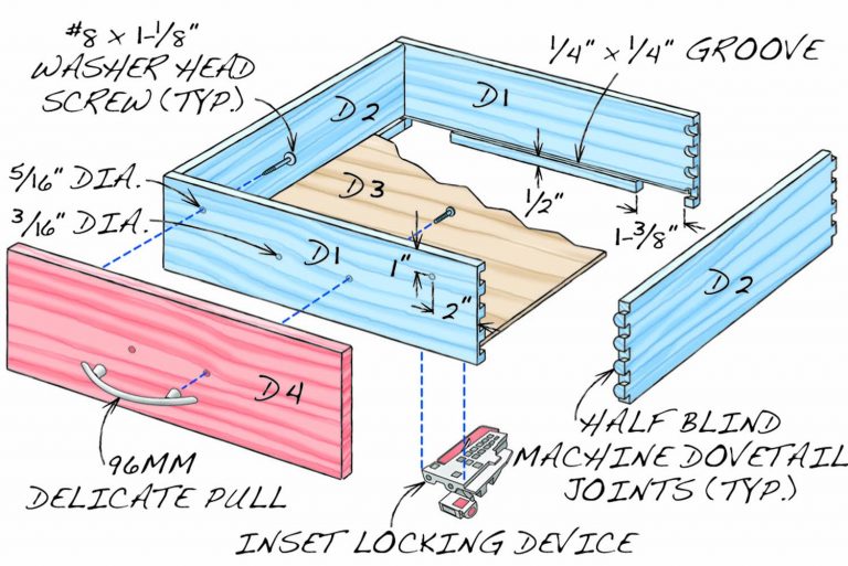 Kitchen Cabinet Essentials | Popular Woodworking