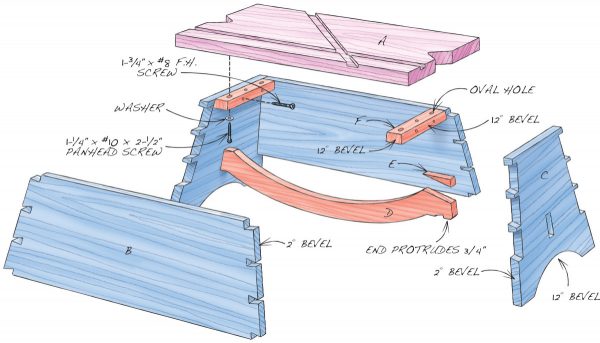 Chad’s StepBox | Popular Woodworking