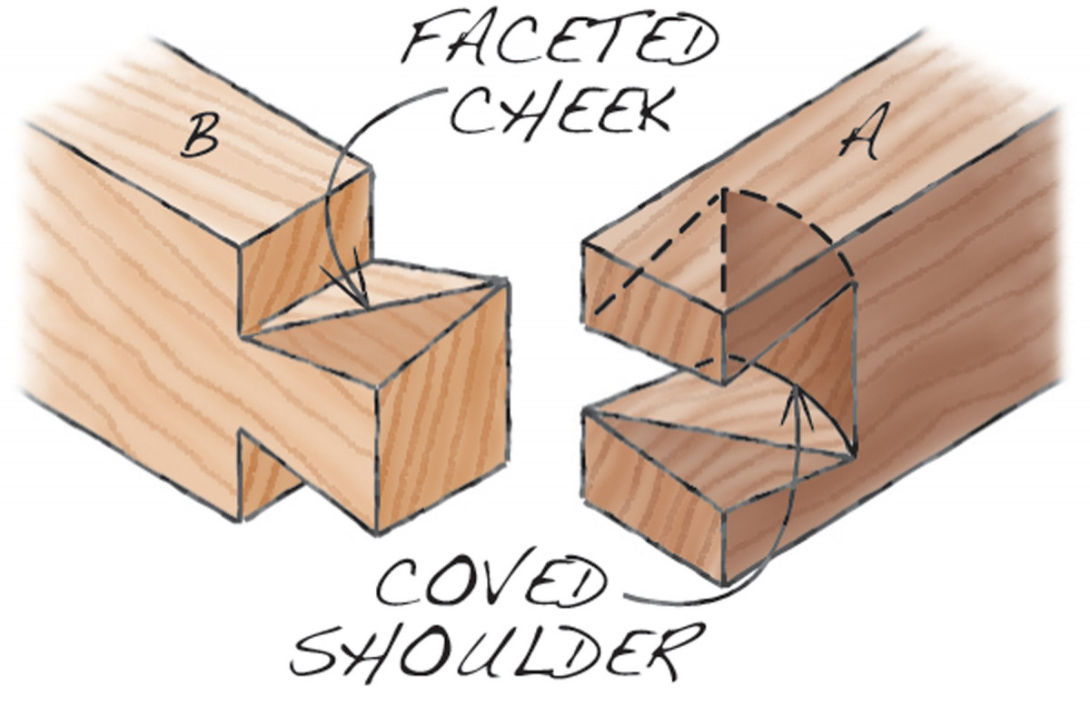 Impossible Dovetail Mallet Plans