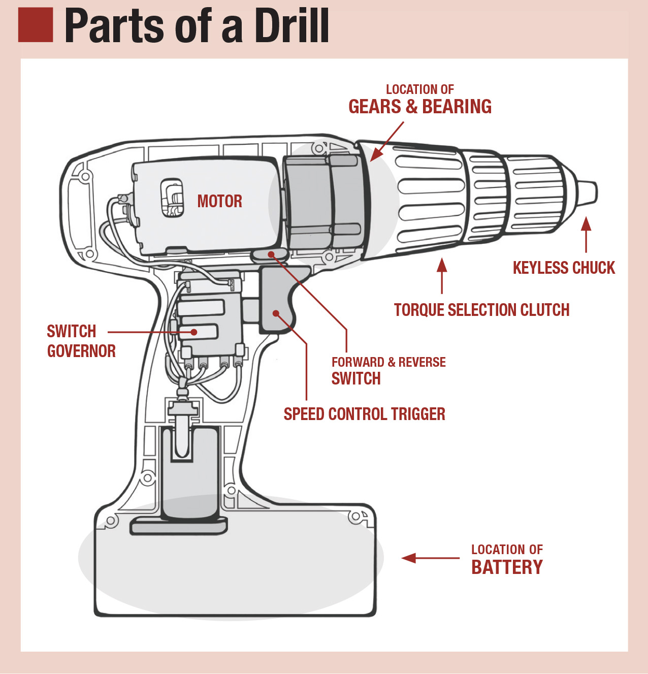 how many volts should a power drill have?