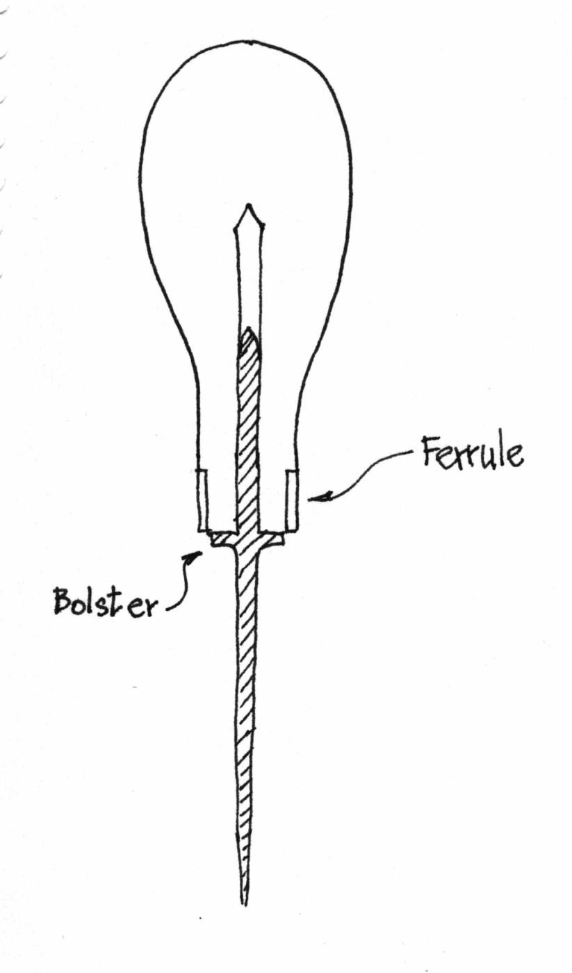 The Awl  Popular Woodworking