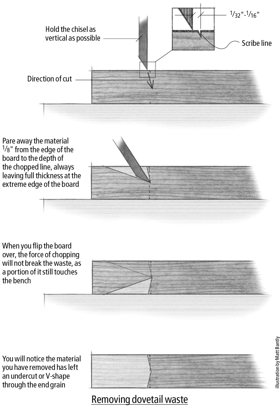 Advanced Chisel Techniques Popular Woodworking