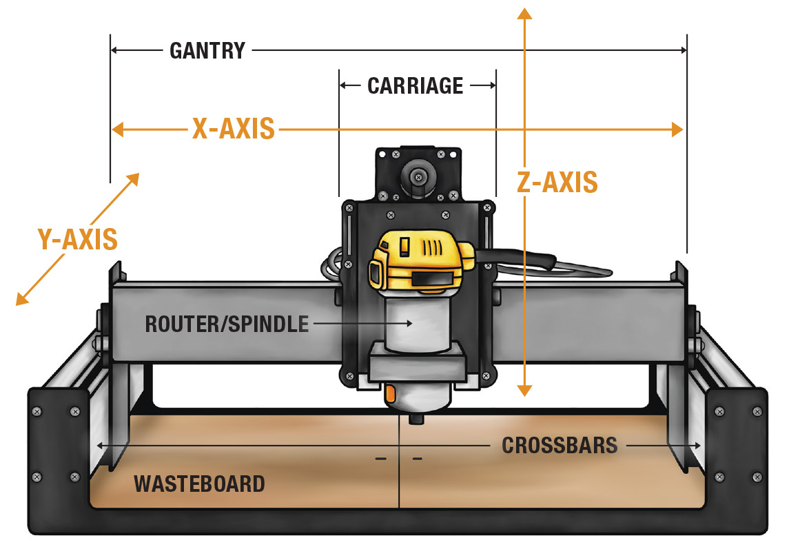 What, Why & Hows of CNC Machines | Popular Woodworking