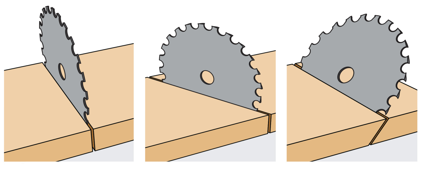 Bevel cuts online