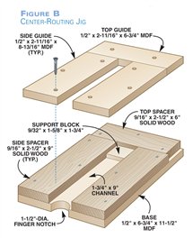 Miter-Free Picture Frames | Popular Woodworking