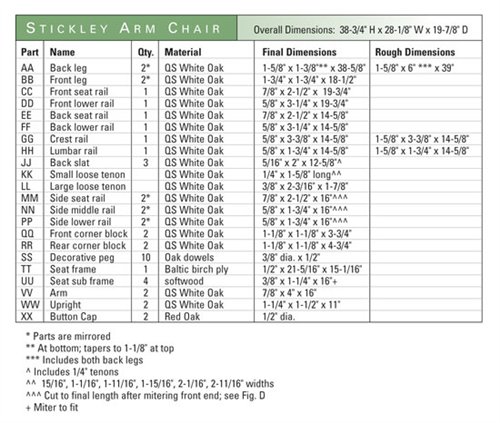 Stickley Arm Chair | Popular Woodworking