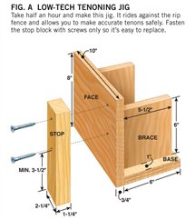 Greene And Greene-style Side Table 