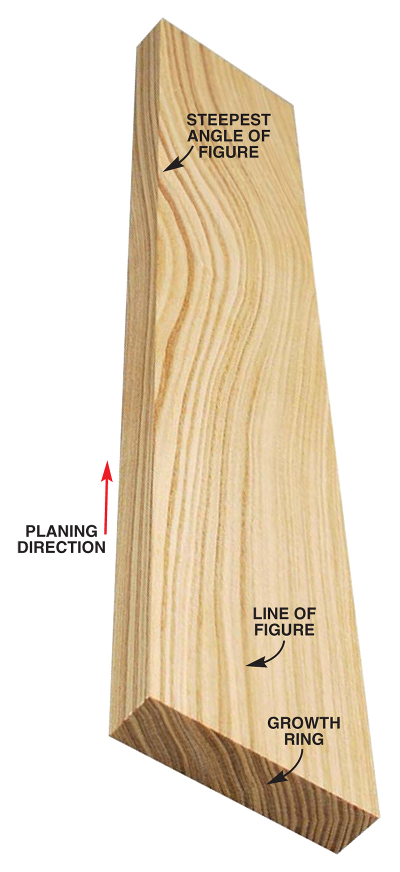 How To Tell Grain Direction In Wood at Eugene Little blog