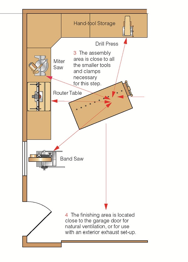 Garage Shop Layout – Popular Woodworking