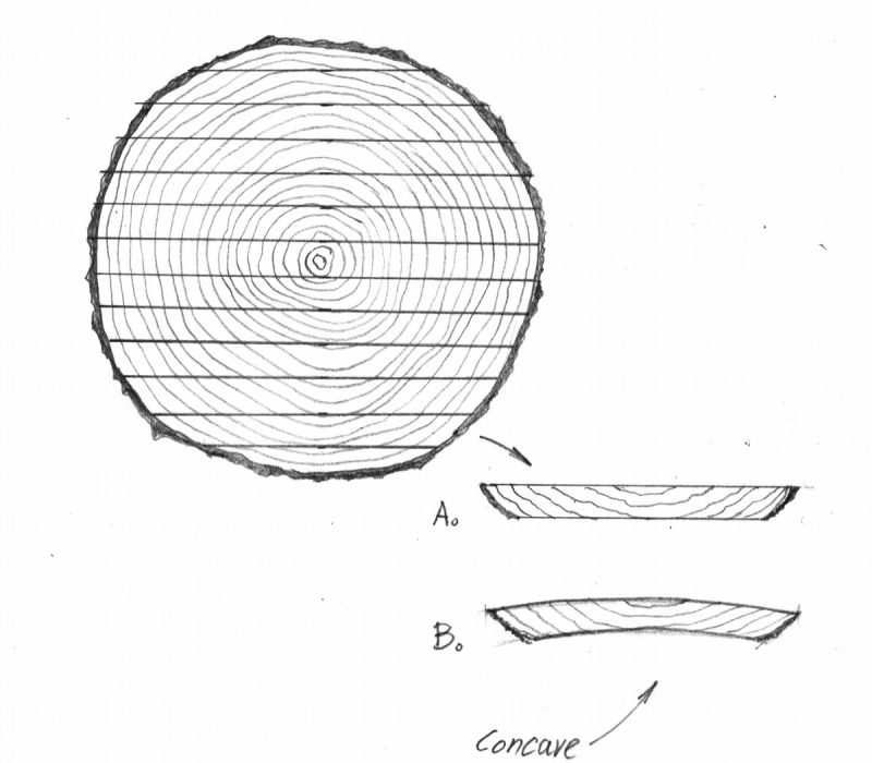 Category: Techniques | Popular Woodworking