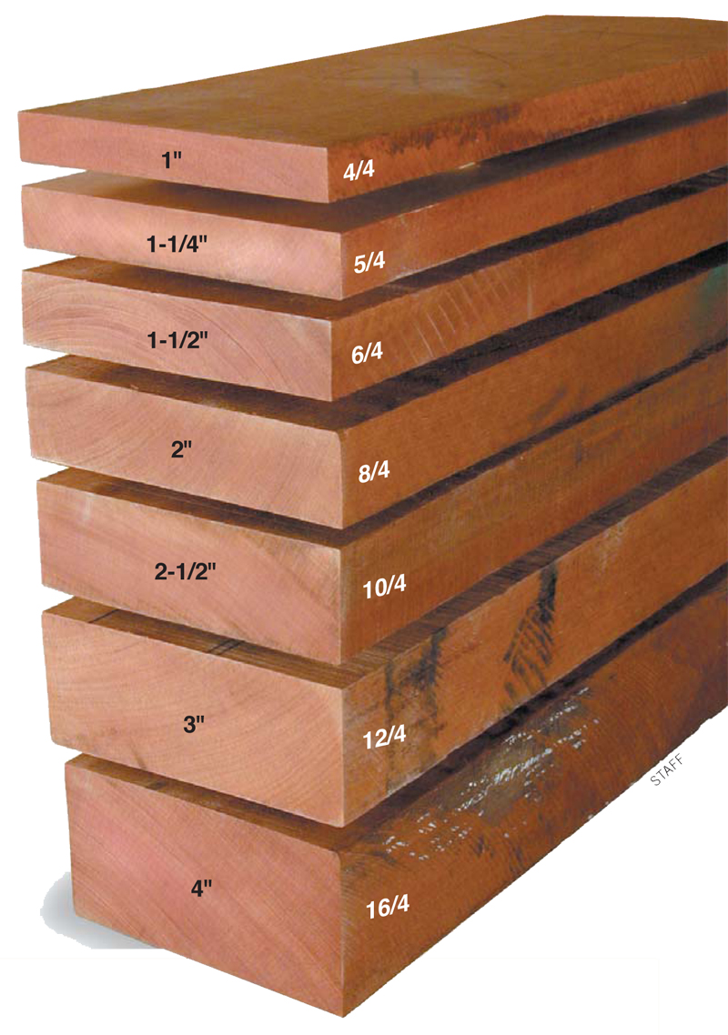 Woodworking lumber sizes