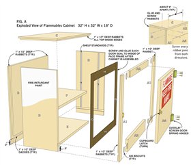 Flammables Cabinet | Popular Woodworking