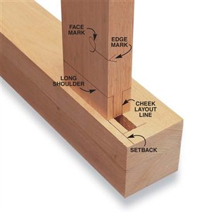 AW Extra 5/29/14 - Foolproof Tenons | Popular Woodworking