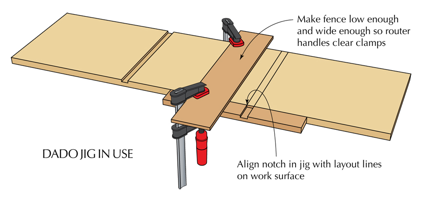 Free DIY Woodworking Jig Plans: Learn How to Make a Jig | Popular ...